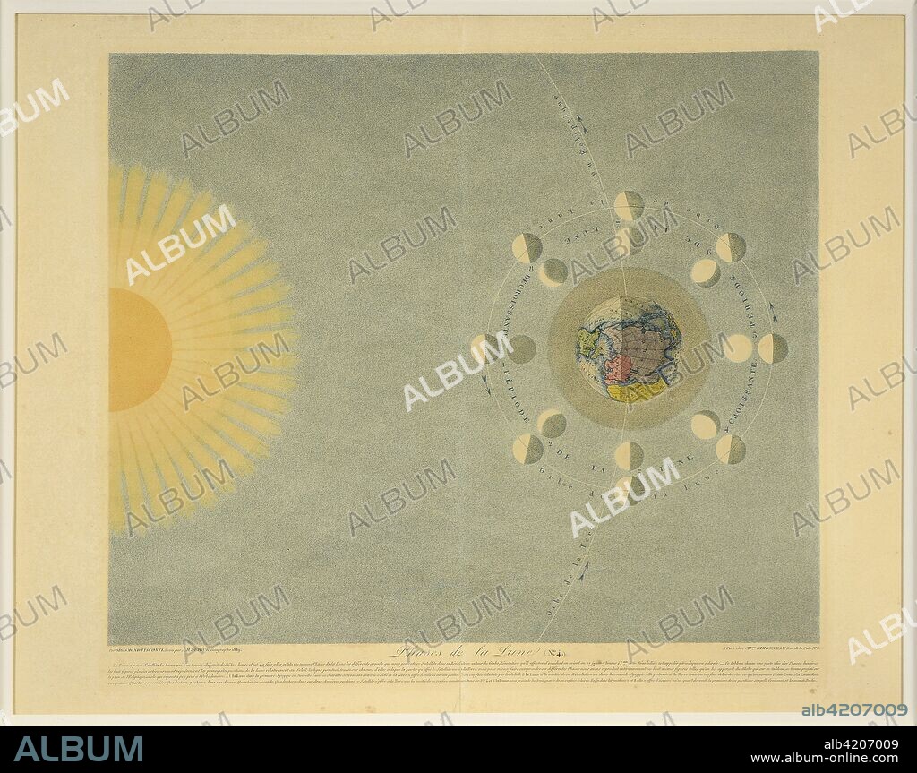 Phases de la Lune  (no. 4), from Tableaux du Systeme Planetaire  pub. Paris, 1839. Shows the phases of the Moon; engraved by Auguste-Henri Dufour (1795-1865) French astronomer, after  Sigismond Visconti.