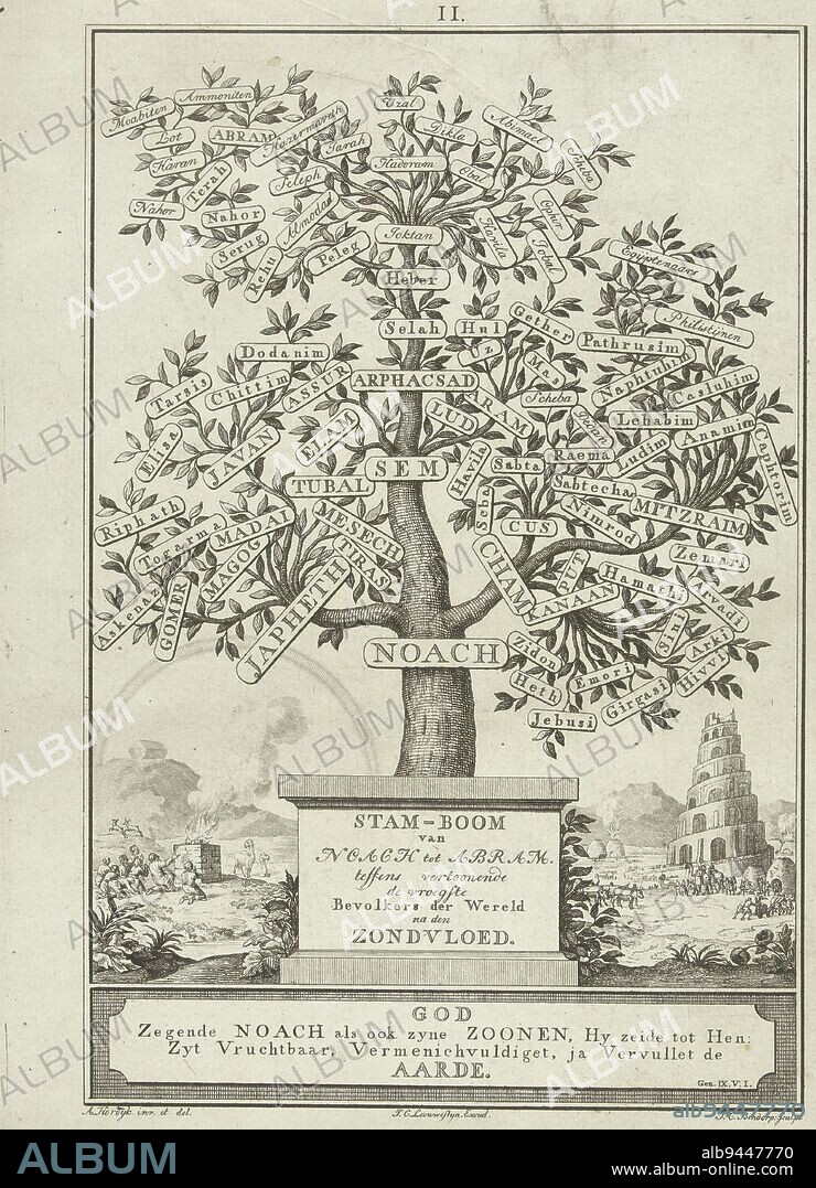 Family tree with the names of the families from Noah to Abraham is on a pedestal. The names of other peoples are also listed. Two small scenes on the left and right refer to Bible stories: Noah and his sons making a sacrifice after the Ark is saved from the Flood and the building of the Tower of Babel, Family Tree of Generations from Noah to Abraham Family Tree of Generations from Noah to Abram showing the earliest Populators of the World after the Flood. , print maker: Johannes Christiaan Bendorp, (mentioned on object), intermediary draughtsman: A. Hordijk, (mentioned on object), publisher: Johannes Coenradus Leeuwestijn, (mentioned on object), Netherlands, 1776 - 1849, paper, etching, h 315 mm × w 221 mm.