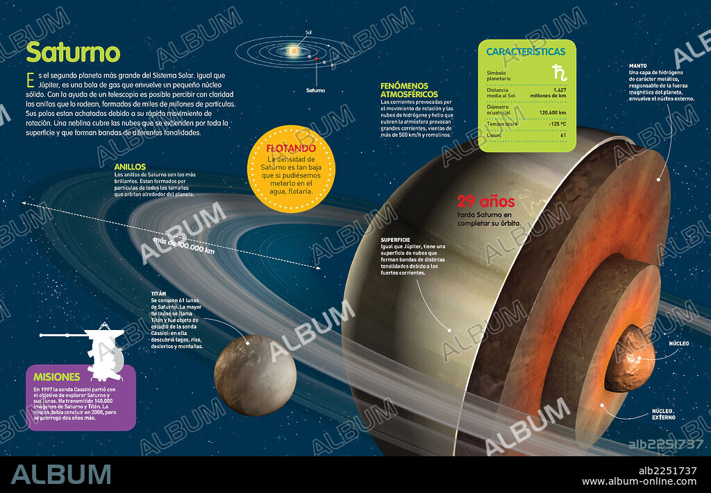 Saturno. Infografía sobre las características del planeta Saturno, su composición, órbita, anillos y las misiones espaciales que lo han explorado.