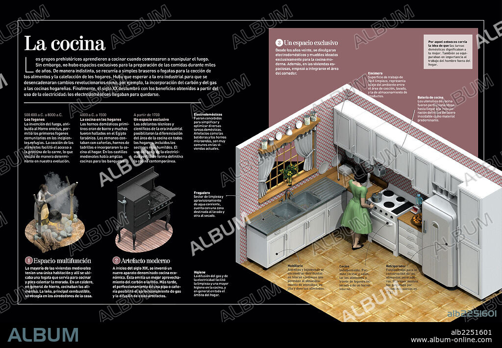 La cocina. Infografía sobre la evolución de la cocina desde la invención del fuego hasta su ubicación como estancia dentro del hogar a partir de los años veinte.