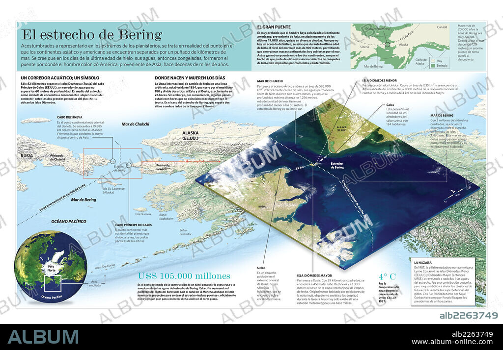 El estrecho de Bering. Infografía de las características geográficas del estrecho de Bering, punto de unión entre Asia y América.
