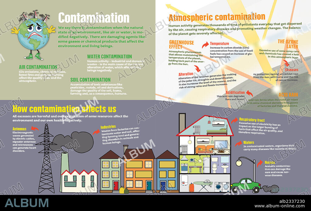 La contaminación. Infografía sobre la contaminación y sobre cómo esta nos afecta.