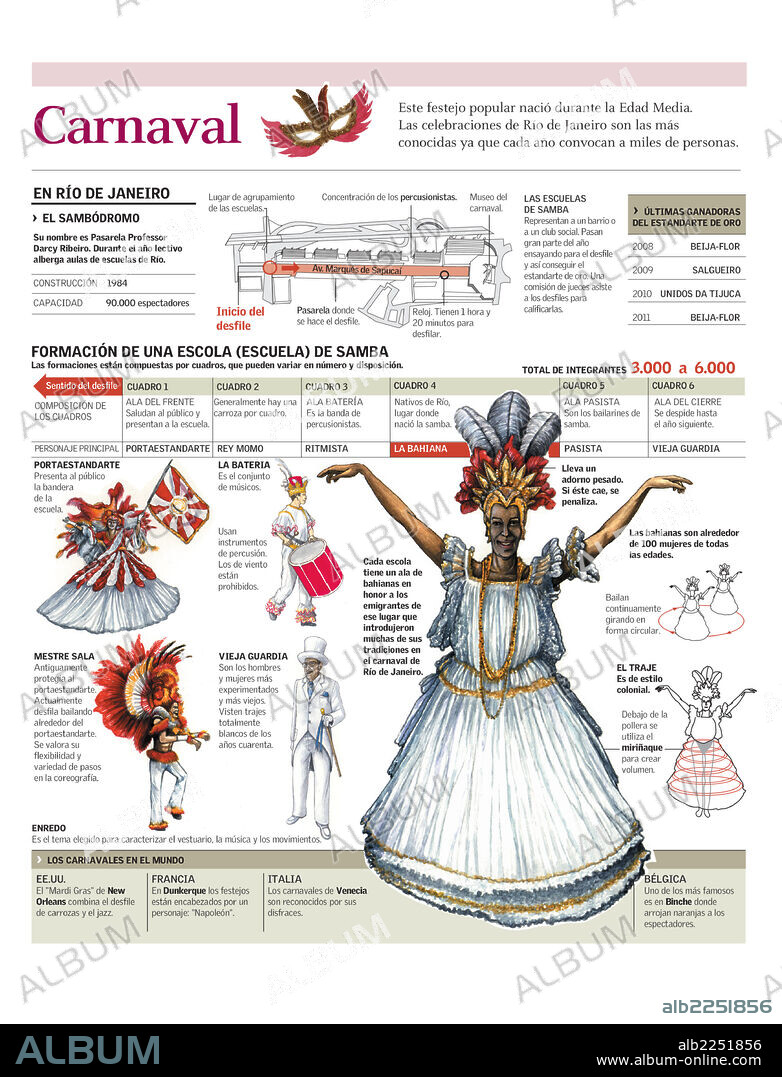 CARNAVAL. Infografía del funcionamiento del Sambódromo y las escuelas de samba de Río de Janeiro.