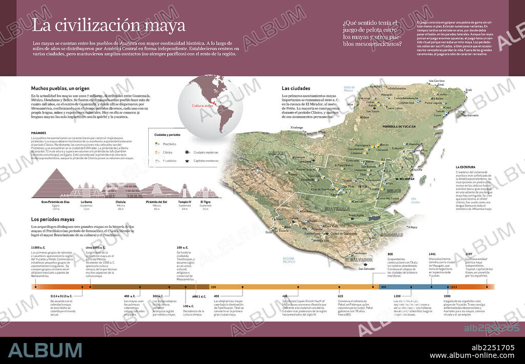 La civilización maya. Infografía sobre el ámbito geográfico y el desarrollo de la civilización maya en Mesoamérica.
