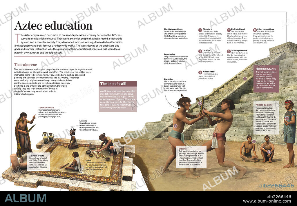 Aztec education. Infographic about Aztec teaching institutions in the XIV century: the religious calmecac, and military telpochcalli.