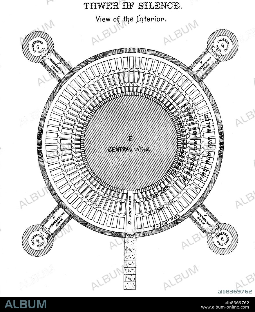 A Tower of Silence or Dakhma is a circular, raised structure used by Zoroastrians for exposure of the dead. There is no standard technical name for such a construction. The common <i>dakhma</i> or <i>dokhma</i> (from Middle Persian <i>dakhmag</i>) originally denoted any place for the dead. Similarly, in the medieval texts of Zoroastrian tradition, the word astodan appears, but today denotes an ossuary.<br/><br/>. In the Iranian provinces of Yazd and Kerman, the technical term is <i>deme</i> or <i>dema</i>. In India, the term <i>doongerwadi</i> came into use after a tower was constructed on a hill of that name. The word <i>dagdah</i> appears in the texts of both India and Iran but, in 20th century India, signified the lowest grade of temple fire (cf. Fire temple). The term 'Tower of Silence' is a neologism attributed to one Robert Murphy, who, in 1832, was a translator of the British colonial government in India.