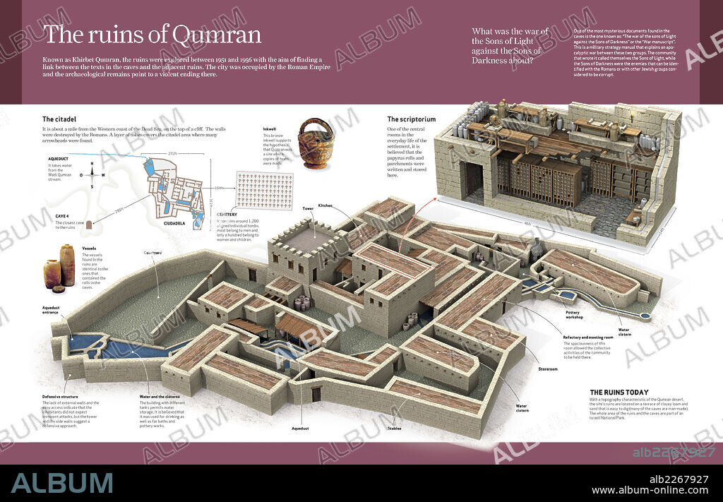 Las ruinas de Qumrán. Infografía sobre la ciudadela de Qumrán, a orillas del mar Muerto, que fue destruida en el 68 d. C.