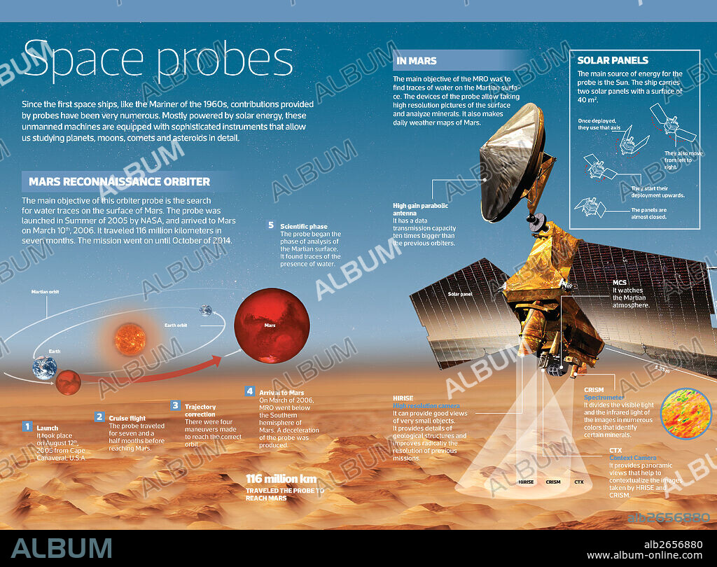 space probes. Infographic on space probes: no manned machines equipped with sophisticated instruments to study planets, moons, comets and asteroids in detail.