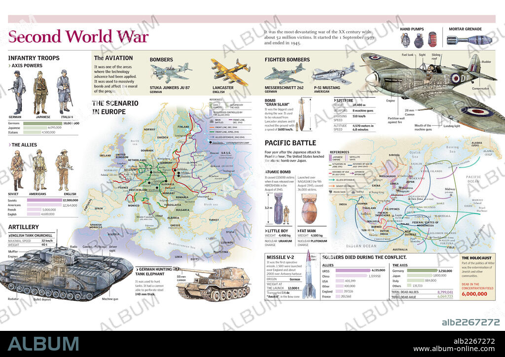 SEGUNDA GUERRA MUNDIAL. Infografía de los ejércitos y armamento de los contendientes durante la Segunda Guerra Mundial y mapa del escenario europeo  y de la guerra del Pacífico durante el conflicto con las líneas de frente y principales batallas.