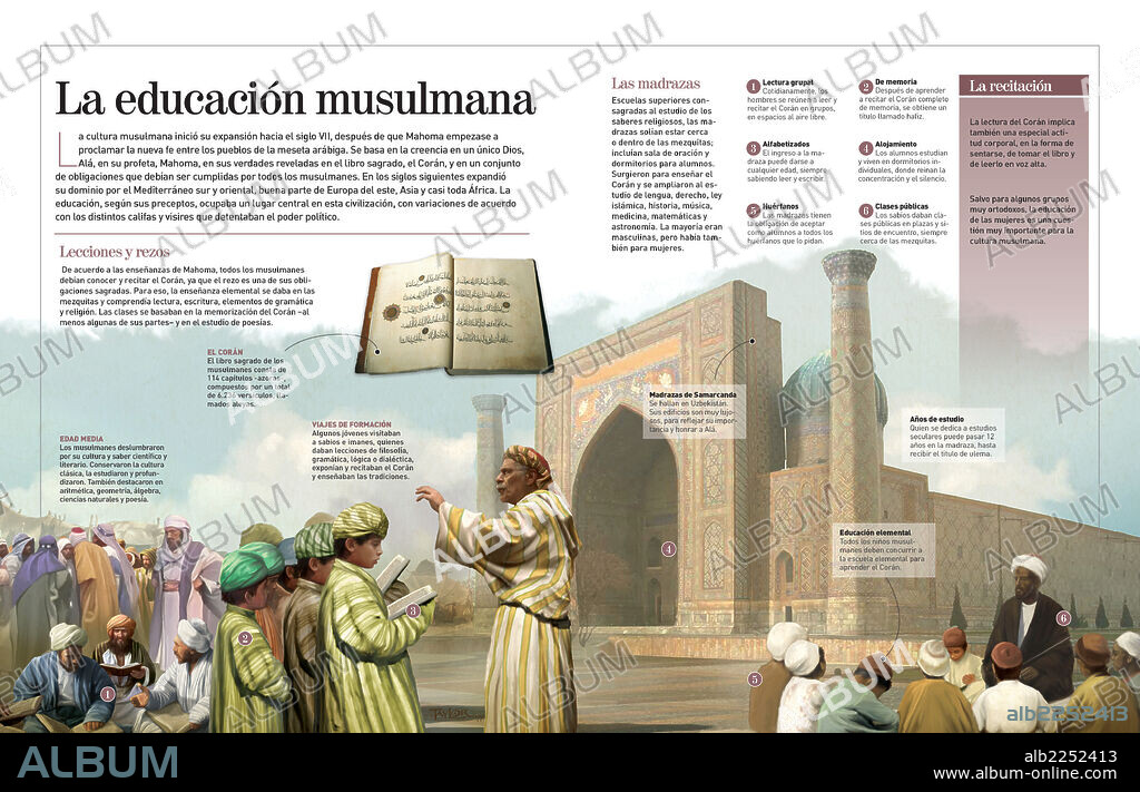 La educación musulmana. Infografía sobre la enseñanza en el mundo islámico en la Edad Media (s. VII).