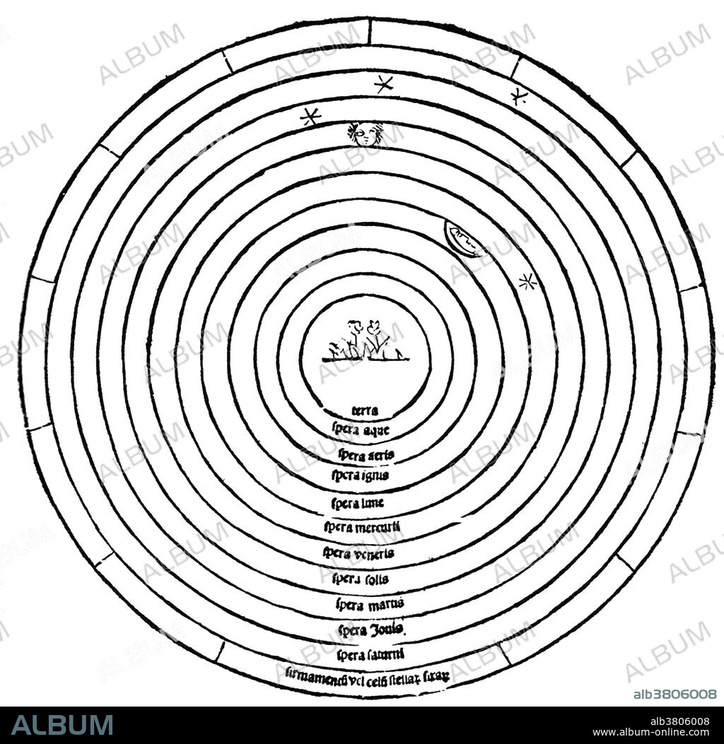 Earth-centered universe, with orbits of moon, Mercury, Venus, Mars, Jupiter, Saturn, and the firmament in concentric circles, 1495. In astronomy, the Ptolemaic system, is a description of the cosmos where Earth is at the orbital center of all celestial bodies. This model served as the predominant cosmological system in many ancient civilizations such as ancient Greece. As such, they assumed that the Sun, Moon, stars, and naked eye planets circled Earth. The astronomical predictions of Ptolemy's geocentric model were used to prepare astrological charts for over 1500 years. The geocentric model held sway into the early modern age, but from the late 16th century onward was gradually superseded by the heliocentric model of Copernicus, Galileo and Kepler.