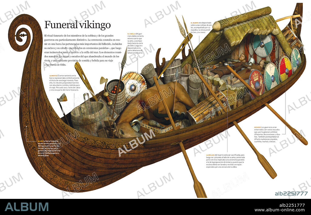 Funeral vikingo. Infografía que describe el ritual funerario vikingo para miembros de la nobleza y grandes guerreros, ligado ala navegación y el mar.