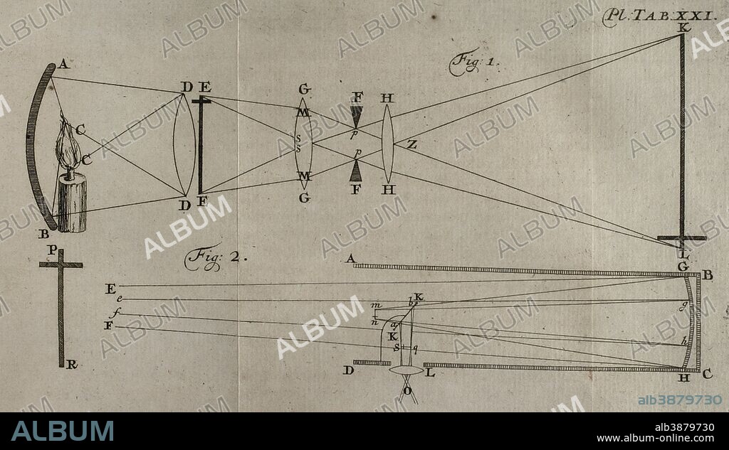 Petrus (Pieter) van Musschenbroek (Leiden, 1692-Leiden, 1761). Médico y físico neerlandés. Ensayo de Física. Con una descripción de nuevos tipos de máquinas neumáticas. Tomo II. Lámina con ilustraciones sobre óptica. Obra traducida del holandés al francés por Pierre Massuet. Obra editada en Leiden, Paises Bajos, 1739. Biblioteca Histórico Militar de Barcelona. Cataluña. España.