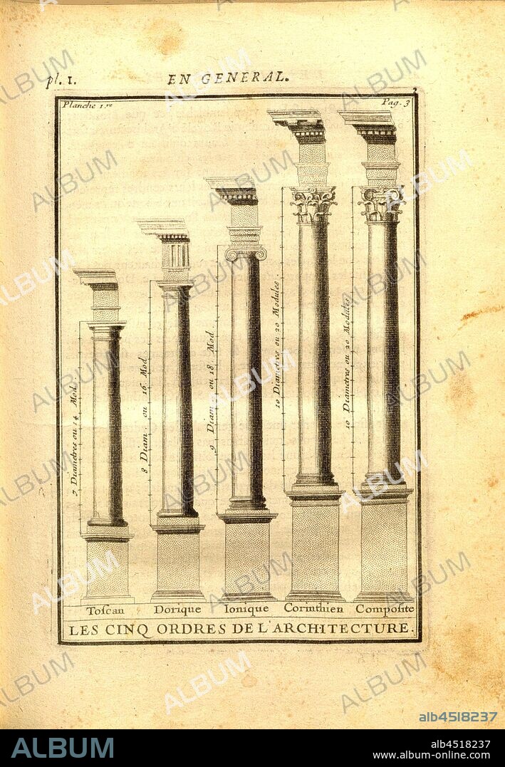 The five orders of architecture, The five orders from Vignola's Regole delle cinque ordini d'architettura, Pl. 1, p. 3, 1720, Augustin-Charles d'Aviler: Cours d'architecture: qui comprend les ordres de Vignole, avec des commentaires, les figures & descriptions de ses plus beaux bâtimens, & de ceux de Michel-Ange, plusieurs nouveaux desseins, ornemens & préceptes, contenant la distribution, la décoration, la matière & la construction des édifices, la maçonnerie, la charpenterie, la couverture, la serrurerie, la menuiserie, le jardinage & tout ce qui regarde l'art de bâtir: avec une ample explication par ordre alphabetique de tous les termes. A Paris: chez Jean Mariette, MDCCXX [1720].