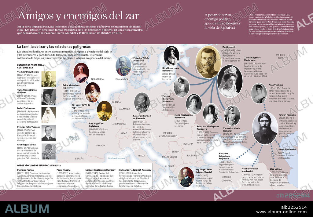 The Tsar’s friends and enemies. Infographics about family links and important characters in the court of Tsar Nicholas II of Russia (1868-1918).