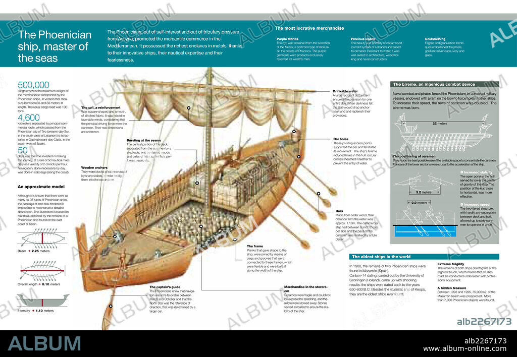 La nave fenicia, dueña del mar. Infografía de las naves fenicias, su estructura, tipos y construcción y de la actividad comercial de los fenicios ligada a la navegación.