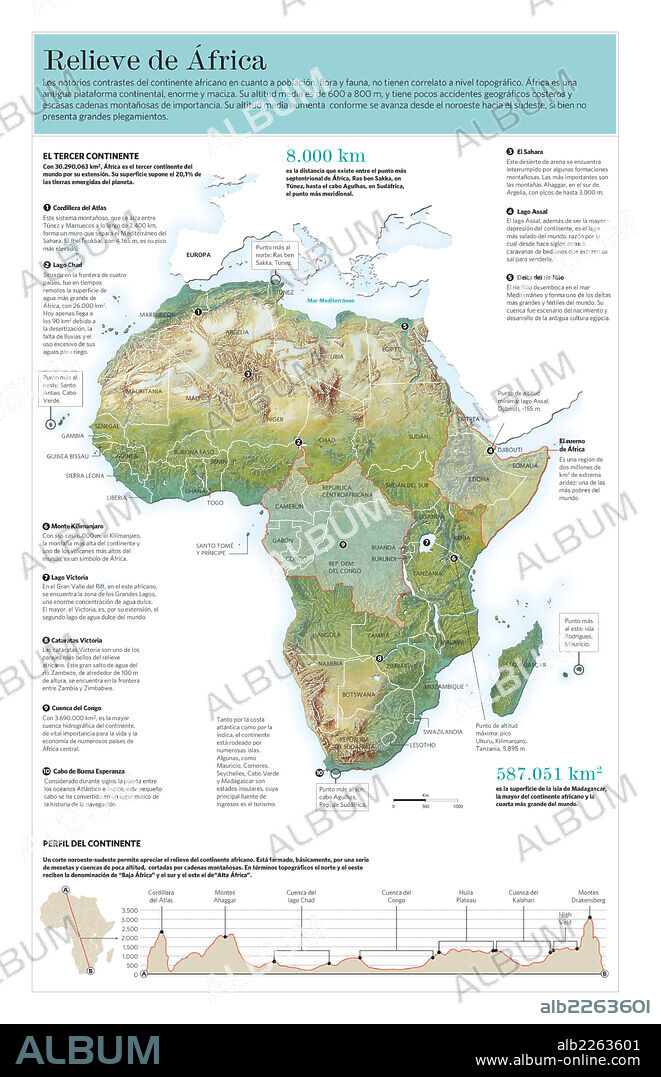 Relieve de África. Infografía de las características del relieve de África.