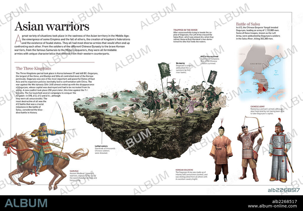 Guerreros de Asia. Infografía acerca de los ejércitos medievales en Oriente (s.V-XV), la lucha por los Tres Reinos coreanos, y la batalla del río Salsu en la que el Ejército Izquierdo (chinos) perdió ante los soldados del reino de Goguryeo (coreanos).