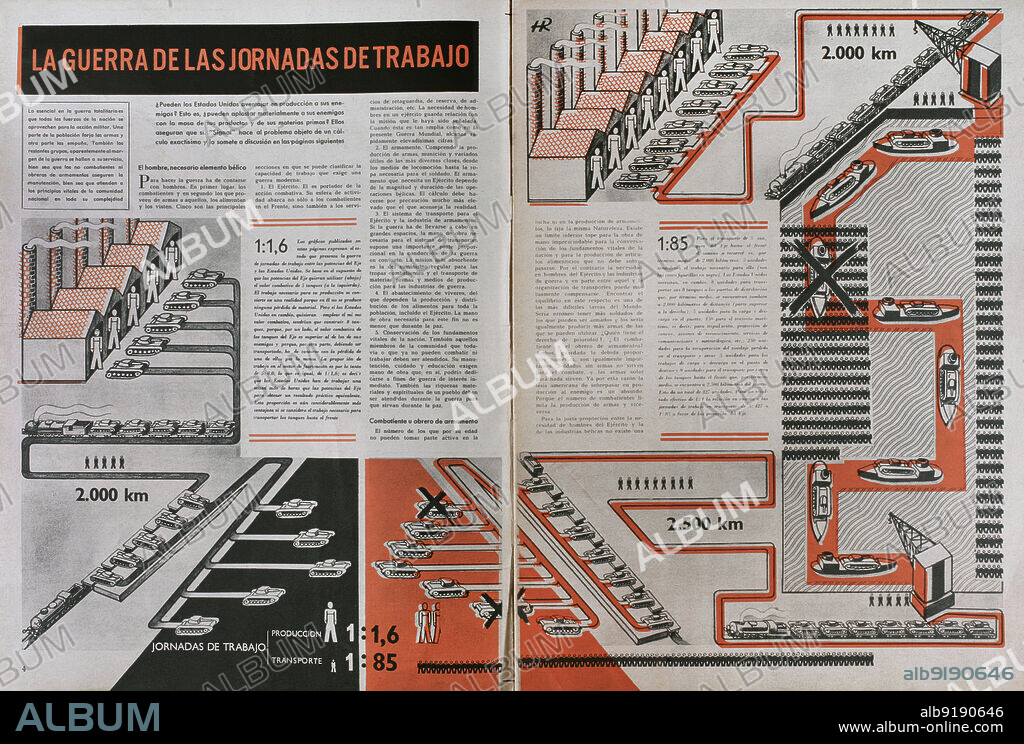 Historia de Alemania. Revista "Signal". Páginas interiores del ejemplar número 2 (Enero de 1943) de la edición española (SP 2), con un reportaje sobre la guerra de las jornadas de trabajo. Esta revista se publicó entre abril de 1940 y abril de 1945, siendo el principal órgano de propaganda del ejército alemán durante la Segunda Guerra Mundial.