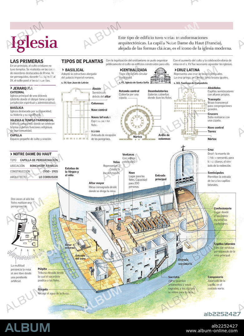 IGLESIA. Infografía de la estructura de la capilla Notre Dame du Haut, obra de Le Corbusier y tipologías de la arquitectura religiosa cristiana.