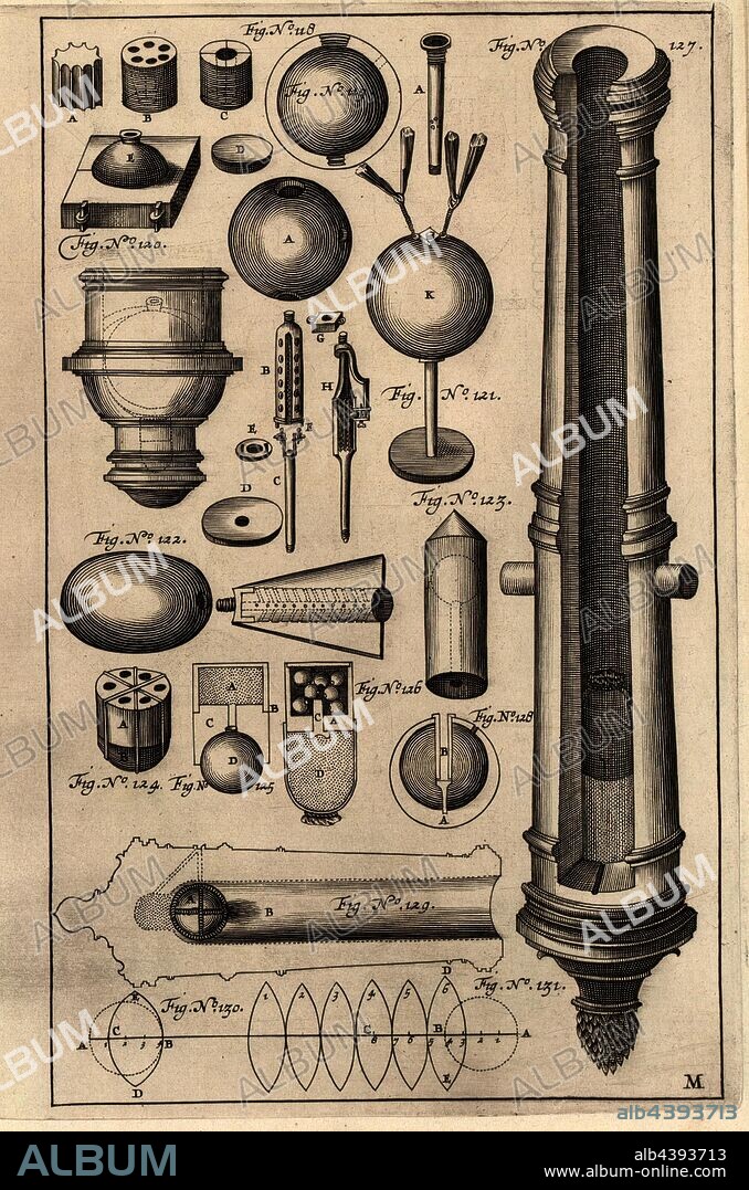 cannon, Copper engraving, Fig. 120-131, plate M, 1650, Casimiri Siemienowicz: Artis magnae artilleriae: pars prima. Amsterodami: Apud...Ianssonium, 1650.