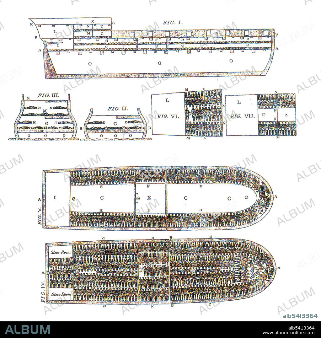 The Brookes was an infamous English slave ship. Engraving was published in 1788 by the Plymouth chapter of the Society for Effecting the Abolition of the Slave Trade. Shows slaves arranged on the ship's lower deck and poop deck, in accordance with the Regulated Slave Trade Act of 1788. The Brookes was reportedly allowed to stow 454 African slaves, by allowing a space of 6 ft x 1 ft 4 inches to each man; 5 ft 10 in x 1 ft 4 in to each woman, and 5 ft x 1 ft 2 in to each child. Unhygienic conditions, dehydration, dysentery and scurvy led to a high mortality rate, on average 15% and up to a third of captives.