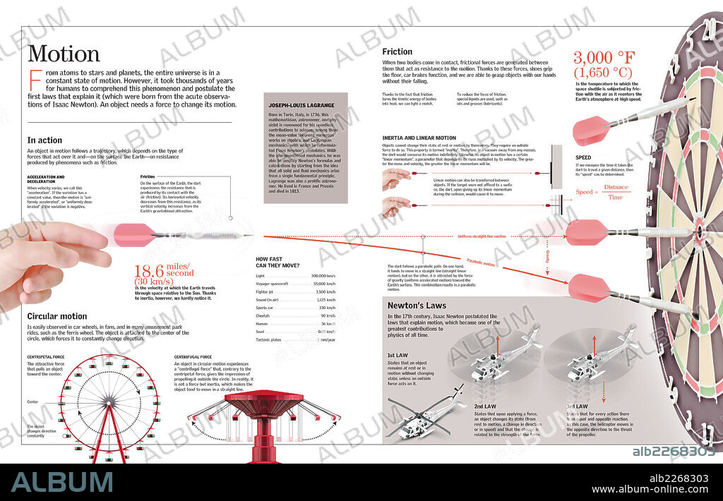 MOVIMIENTO. Infografía del movimiento, un fenómeno físico que se define como todo cambio de posición que experimentan los cuerpos en el espacio con respecto al tiempo y a un punto de referencia, variando la distancia de dicho cuerpo con respecto a ese punto o sistema de referencia, describiendo una trayectoria.
