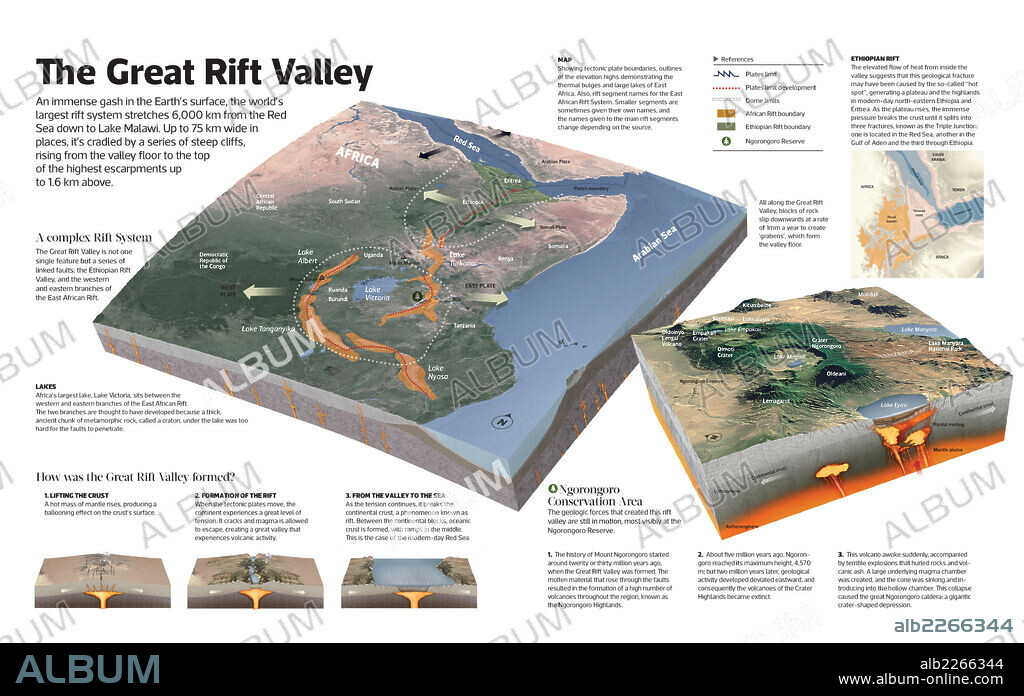 El Gran Vallle del Rift. Infografía sobre el Gran Valle del Rift, una gigantesca fractura geológica que en su mayor parte se encuentra en África.