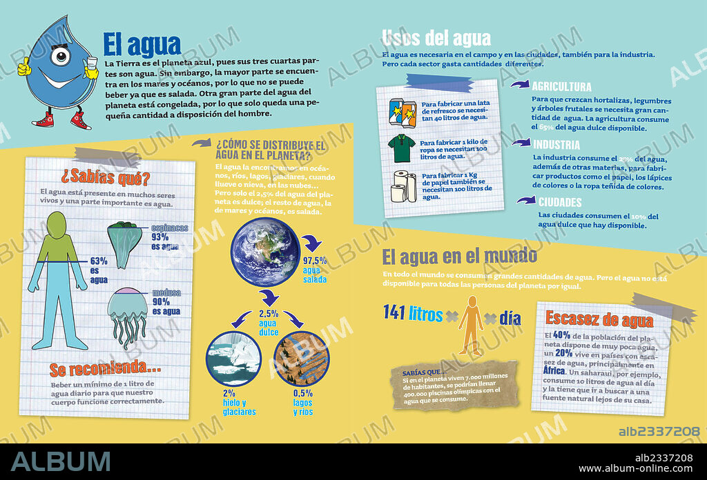 AGUA. Infografía sobre el agua, sobre sus usos y su distribución en el planeta.