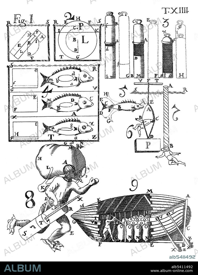 De motu animalium, 1734 edition. Table XIIII. Giovanni Alfonso Borelli (January 28, 1608 - December 31, 1679) was a Renaissance Italian physiologist, physicist, and mathematician. He contributed to the modern principle of scientific investigation by continuing Galileo's custom of testing hypotheses against observation. Trained in mathematics, Borelli also made extensive studies of Jupiter's moons, the mechanics of animal locomotion and, in microscopy, of the constituents of blood. He also used microscopy to investigate the stomatal movement of plants, and undertook studies in medicine and geology. During his career, he enjoyed the protection of Queen Christina of Sweden, which sheltered him from the attacks from the Italian authorities suffered by Galileo. Borelli’s major scientific achievements are focused around his investigation into biomechanics. For his is publications, De Motu Animalium I and De Motu Animalium II (published posthumously, Borelli is labeled as the father of modern biomechanics. He died in 1679 at the age of 71.
