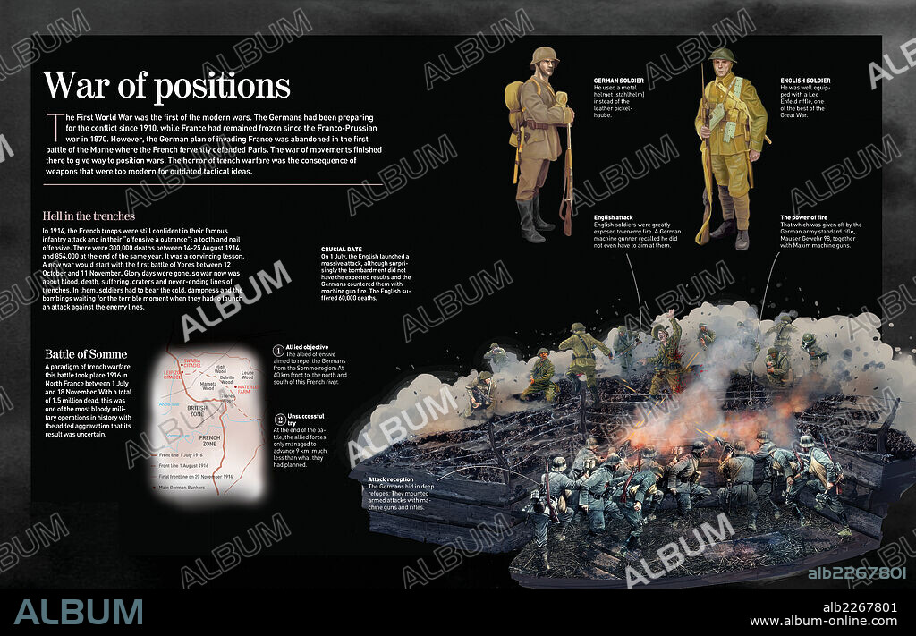 GUERRA DE POSICIONES. Infografía acerca de las características y preparación del ejército alemán y francés durante la Primera Guerra Mundial (1914-1918).