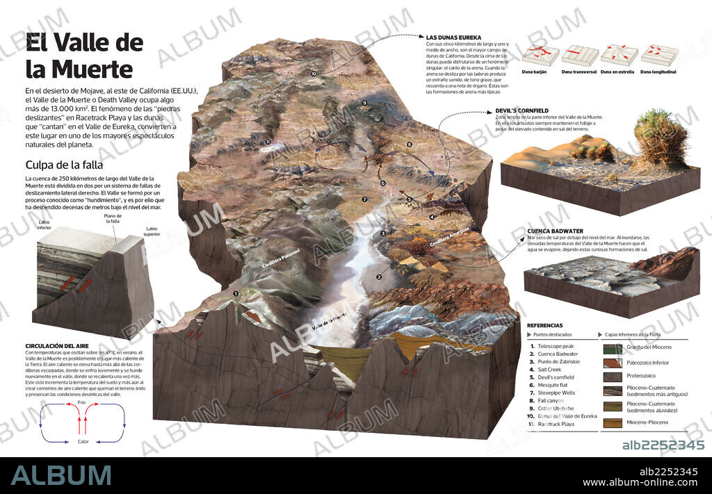 El Valle de la Muerte. Infografía sobre el Valle de la Muerte o Death Valley, una cuenca ubicada al sureste de California (Estados Unidos), y constituye parte del desierto de Mojave. Se trata de la parte más baja, caliente y seca de Norteamérica.