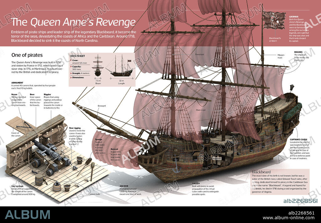 The Queen Anne’s Revenge. Infographics of the Queen Anne’s Revenge, the emblem of pirate ships and leader ship of the legendary Blackbeard. It was built in 1710.