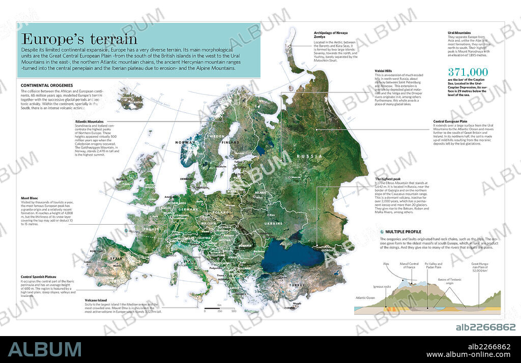 Relieve de Europa. Infografía sobre las características del relieve de Europa.