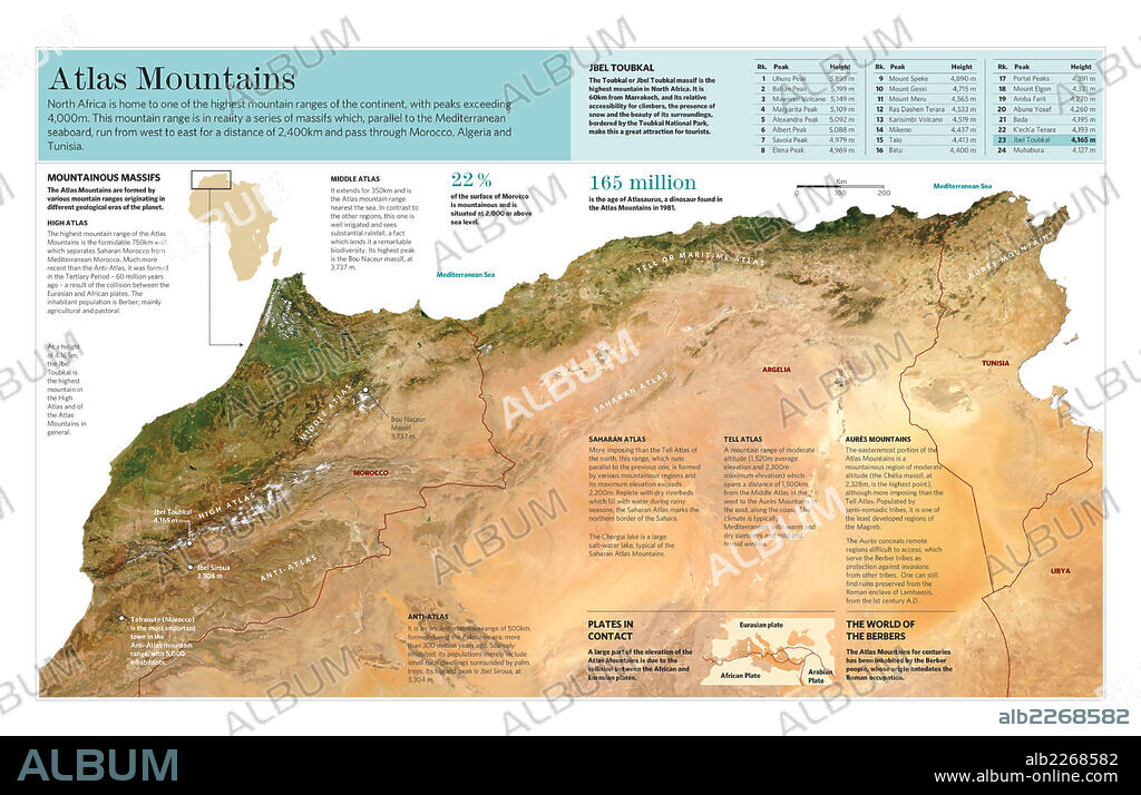 La cordillera del Atlas. Infografía de las características del relieve de la cordillera del Atlas, en el norte de África.
