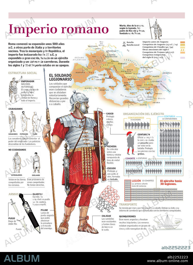 IMPERIO ROMANO. Infografía de la expansión del Imperio Romano, la organización de su ejército y su estructura social.