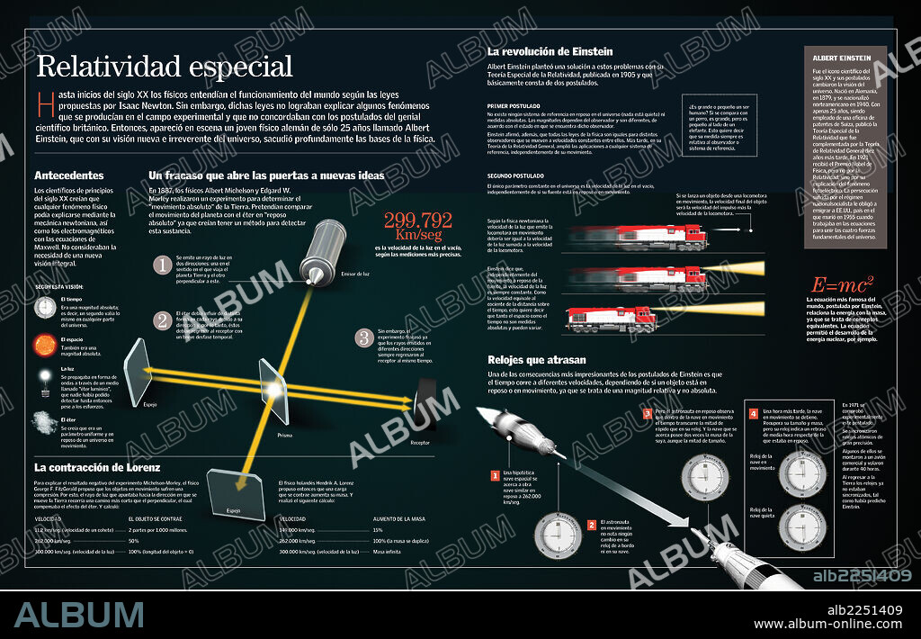 Relatividad especial. Infografía de la relatividad especial: relatividad formulada por el científico alemán Einstein, basada en que la luz se propaga con independencia del movimiento del cuerpo que la emite, y en que no hay ni puede haber fenómeno que permita averiguar si un cuerpo está en reposo o se mueve con movimiento rectilíneo y uniforme.