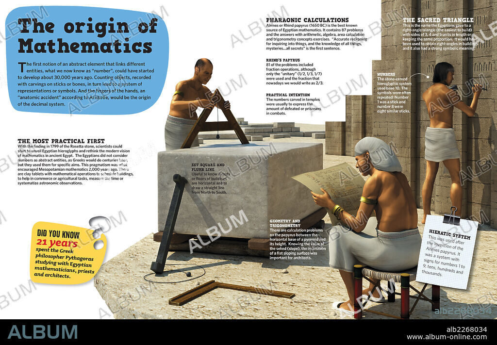 El origen de las Matemáticas. Infografía sobre el origen de las Matemáticas, con los egipcios.