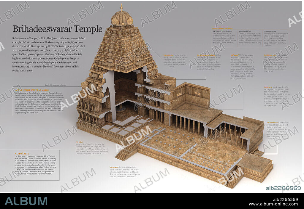Brihadishwara. Infografía sobre el templo de Brihadishawara erigido en el siglo XI en la India por el Rajaraja Chola I inspirado en el hinduismo brahmánico.