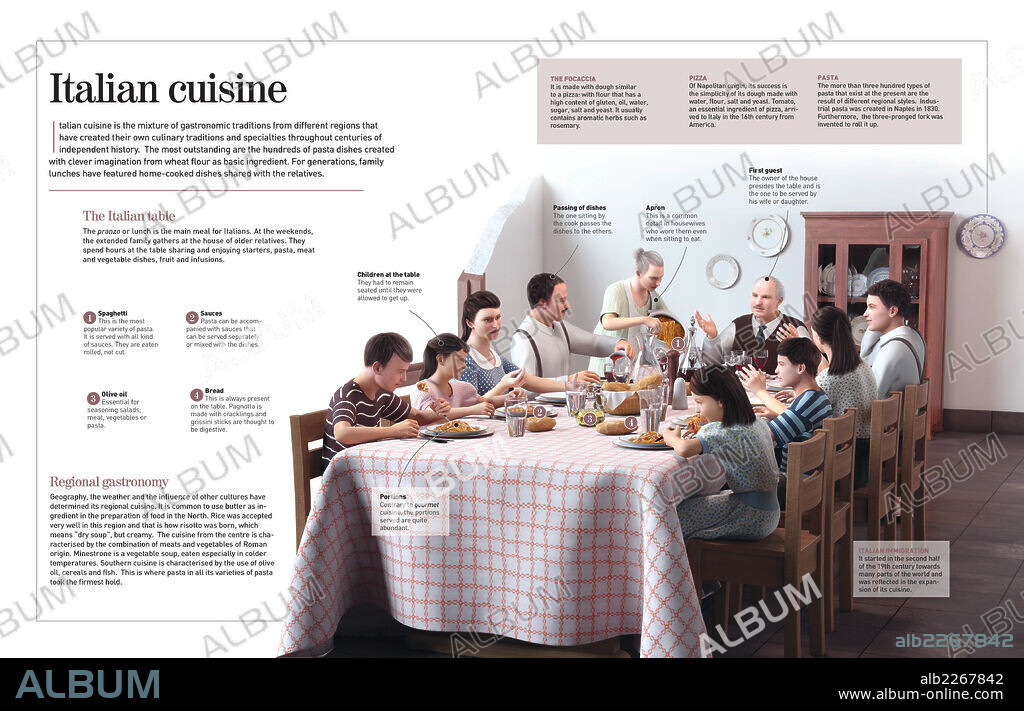 La cocina italiana. Infografía sobre las costumbres culinarias en la Italia del siglo XX definidas por la tradición familiar y la elaboración de pastas.