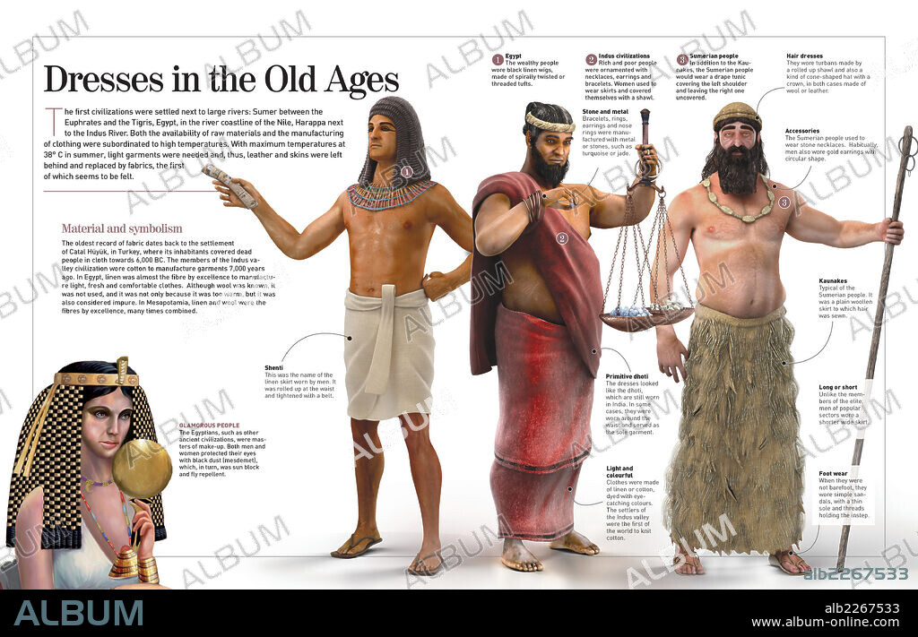 Vestidos en la Antigüedad. Infografía que muestra la manera de vestirse y maquillarse en la Antigüedad (India, Egipto y Mesopotamia, 5000-3000 a.C.).