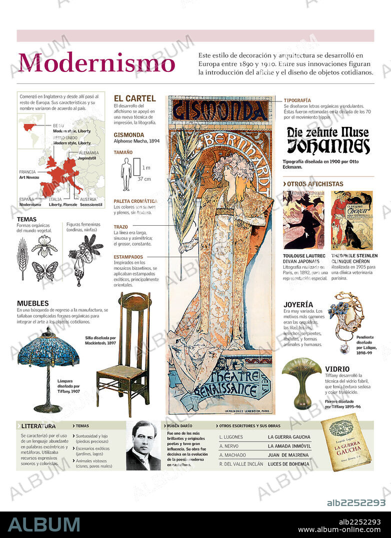 MODERNISMO. Lámina sobre las principales características del arte modernista reflejados en el cartelismo, el diseño y la literatura.