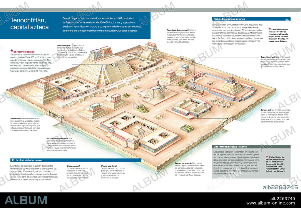 Tenochtitlán, Aztec capital. Infographic of the sacred site of Tenochtitlan, capital of the Aztecs, its main edifices and rituals of sacrifice.