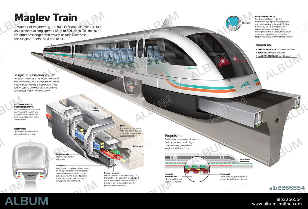 maglev train. Infographic of the Shanghai Maglev Train, a high-speed magnetic levitation train.