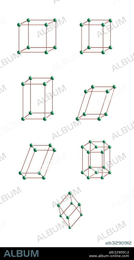 Cristalografía - tipos de estructuras cristalinas.