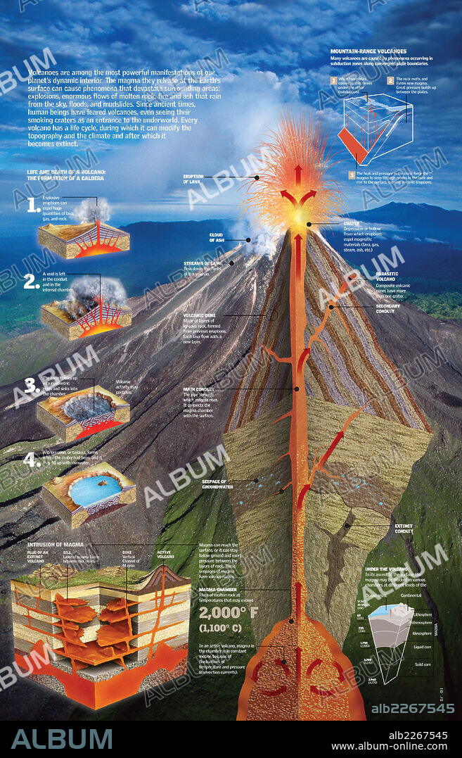 Los volcanes. Infografía del proceso de formación de un volcán y su estructura interna.