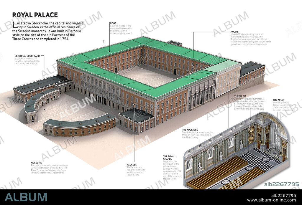 ROYAL PALACE. Infographic about the Royal Palace, located in Stockholm and currently the official residence of the Swedish monarchy. Its construction was completed in 1754.