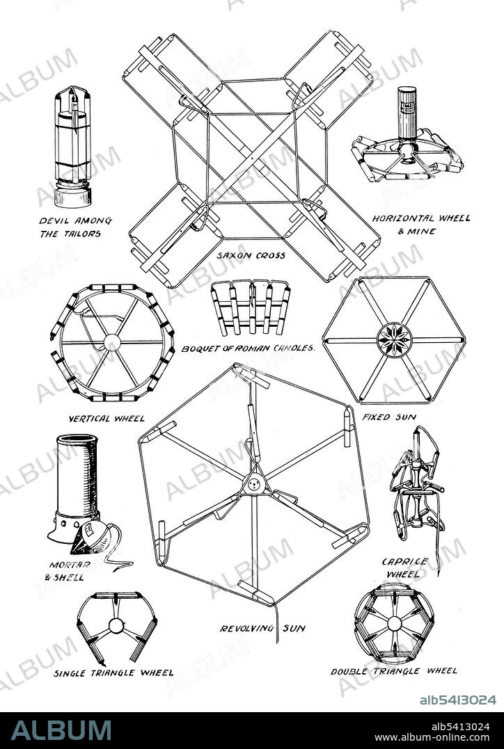 Various types of fireworks. Pyrotechnics is the science and craft of using self-contained and self-sustained exothermic chemical reactions to make heat, light, gas, smoke and/or sound. Fireworks are a class of low explosive pyrotechnic devices used for aesthetic and entertainment purposes. Pyrotechnics: The History and Art of Firework Making by Alan St. Hill Brock, 1922 (cropped and cleaned).