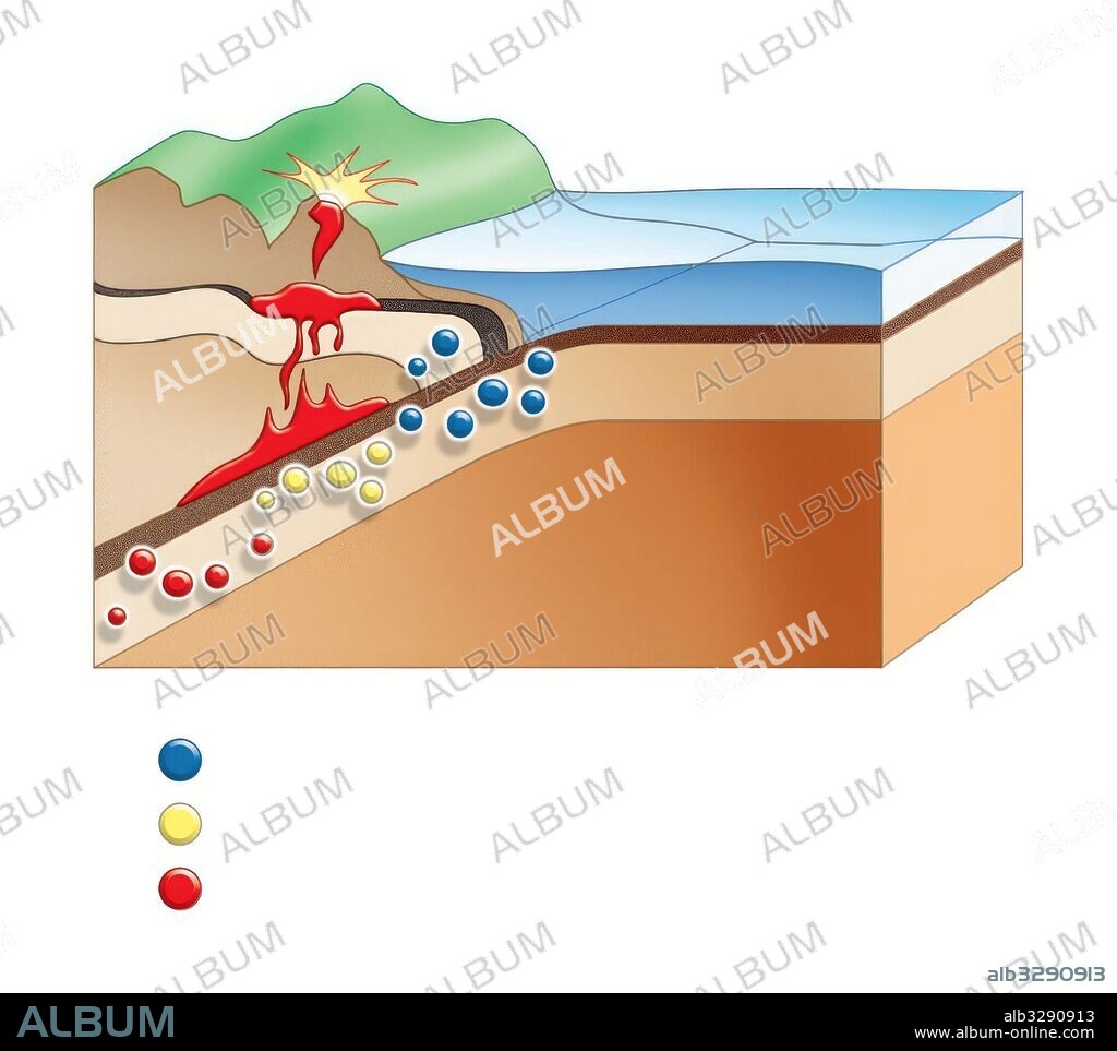 Ciclo de las rocas - formación de las rocas.