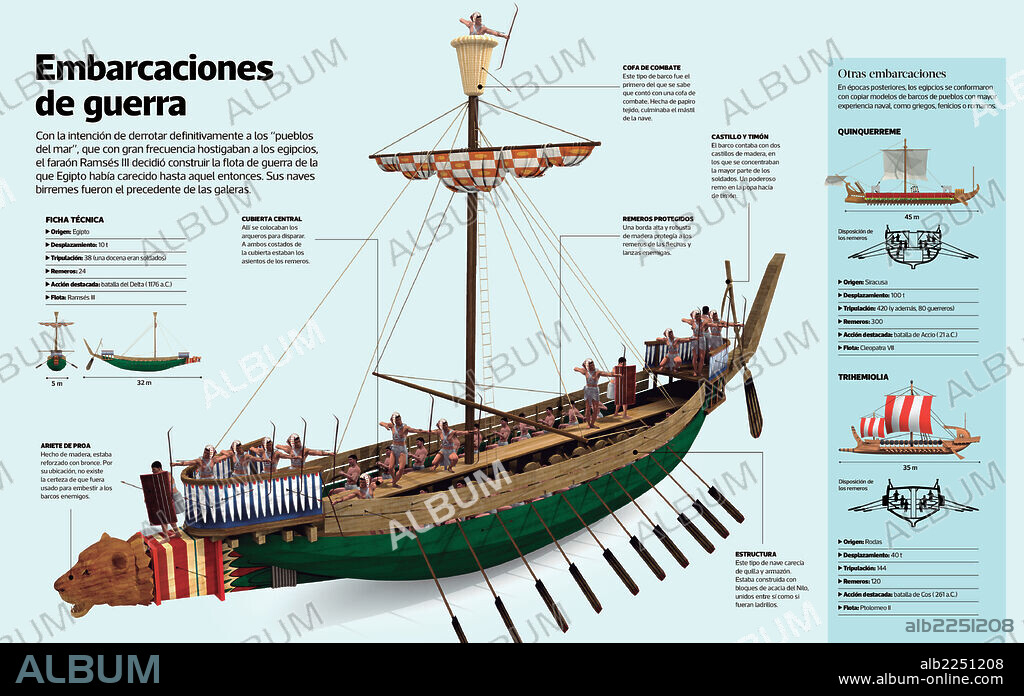 War boats. Infographic of the Bireme, a type of boat built by order of the pharaoh Ramesses III.
